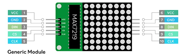 Smart Visual Interfaces for Embedded Systems